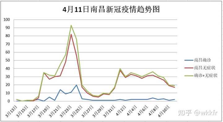 南昌疫情封城时间表全解析