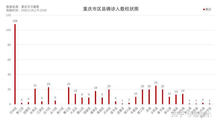 重庆疫情下的安全挑战，最安全与最严重区域观察
