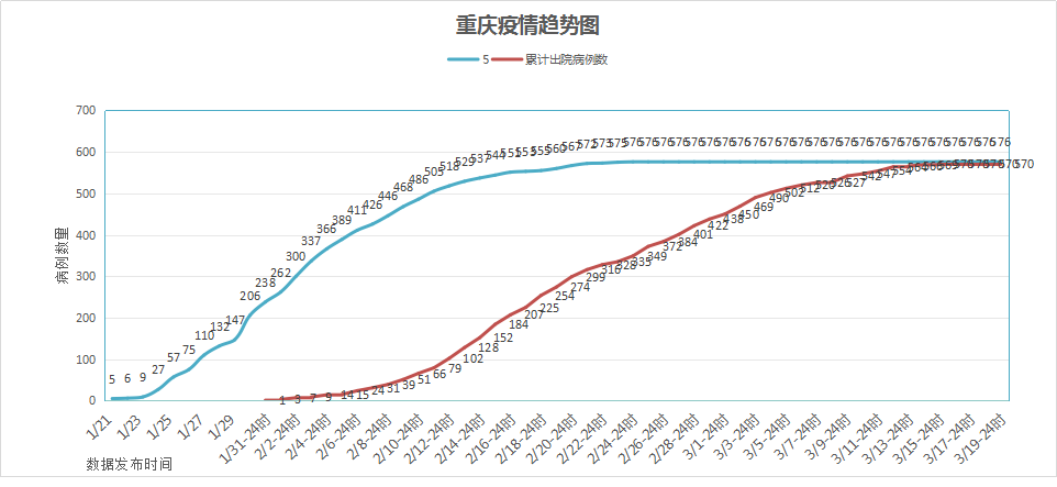 重庆疫情最高峰病例数深度分析