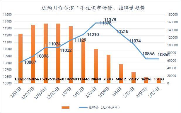 哈尔滨疫情下的城市运转与停运状态分析