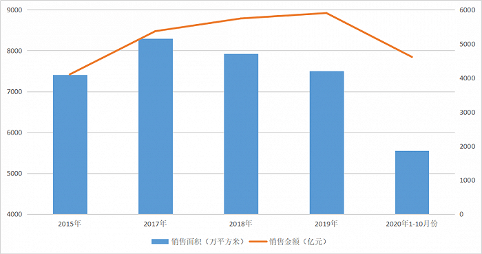 哈尔滨疫情下的城市运转与停运状态分析