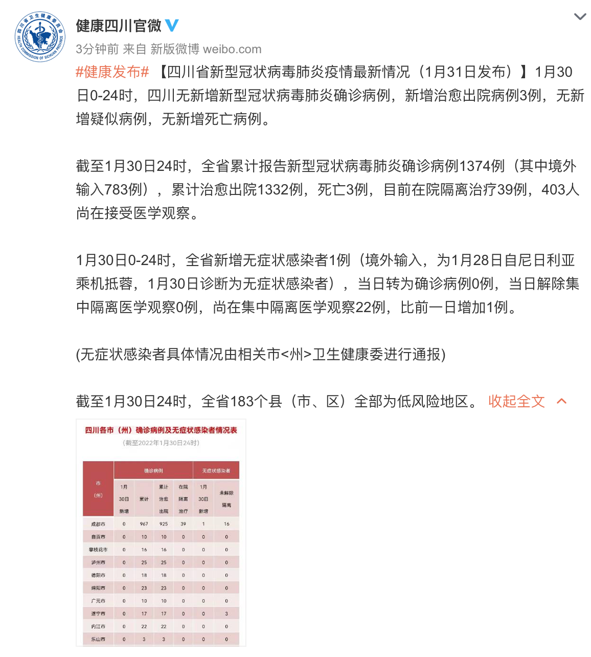 四川省疫情数据分析报告概览