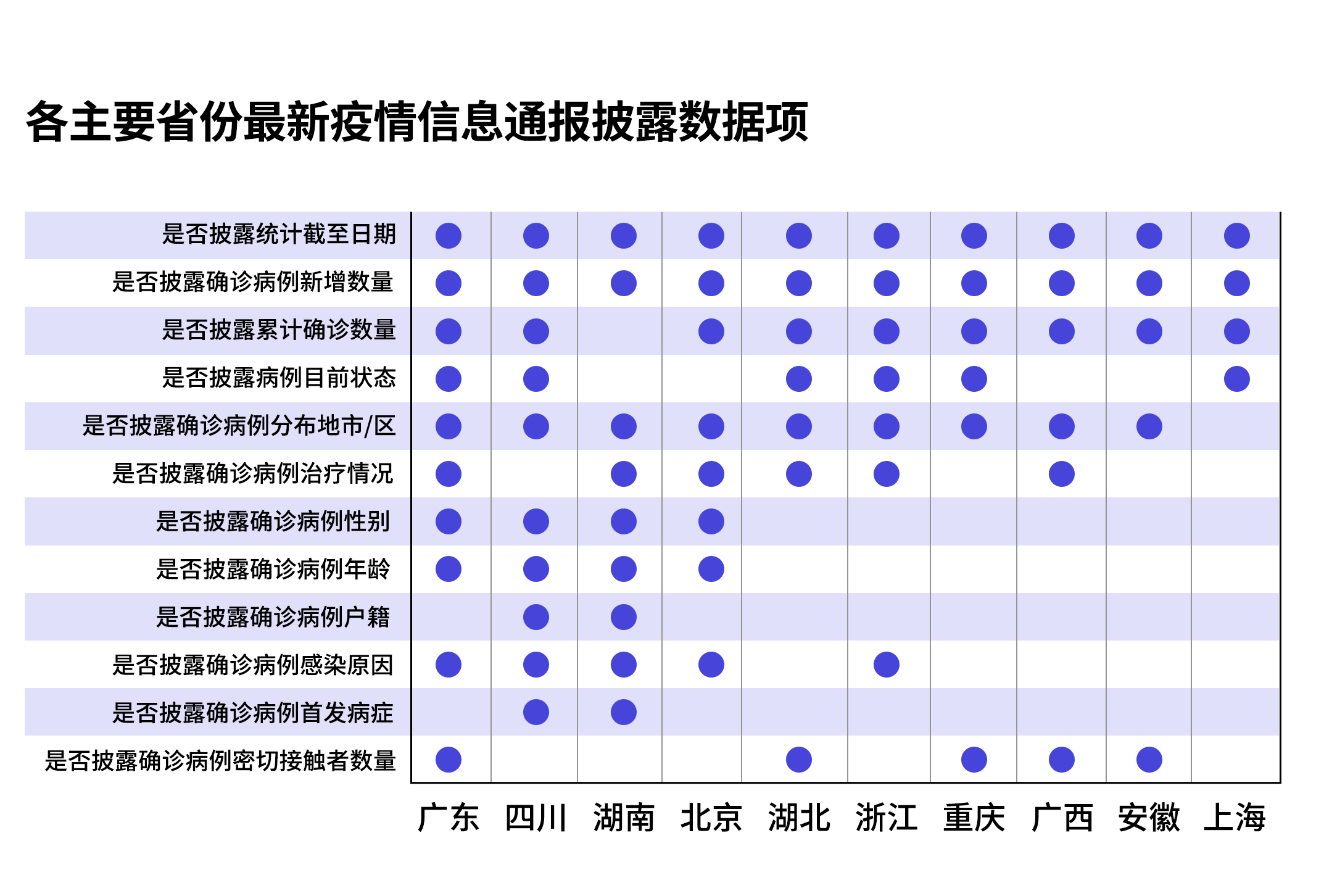 四川省疫情信息深度解析报告