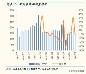沈阳智慧停车在疫情背景下的运营状况与未来展望