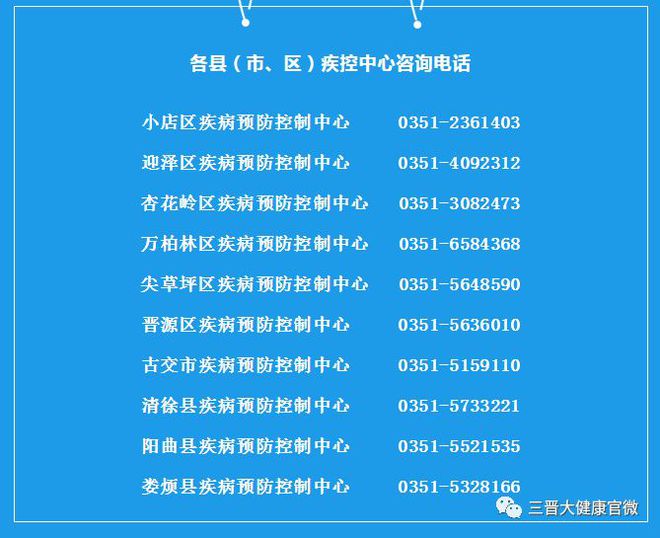 山西省疫情期间医院电话查询指南，快速获取医疗咨询与帮助