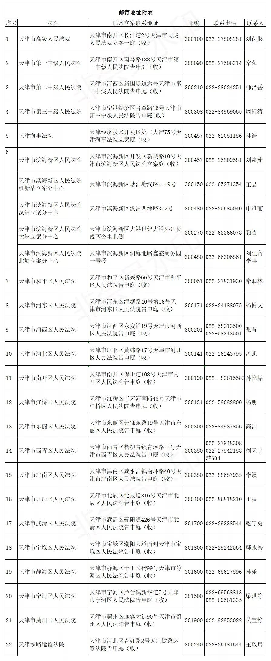天津疫情死亡人数及其社会影响分析