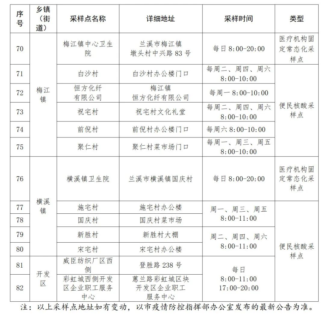 浙江省疫情防控办发布新通知，全面强化防疫措施，确保民众健康安全