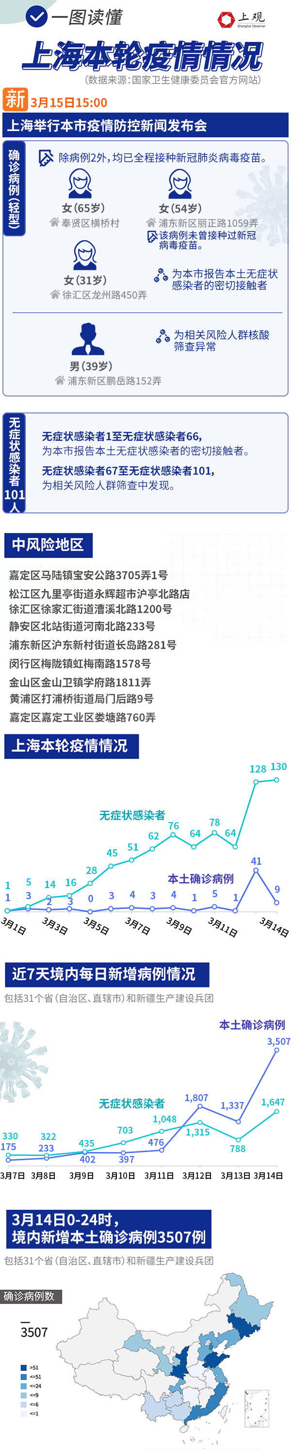 上海市疫情防控现状与挑战分析