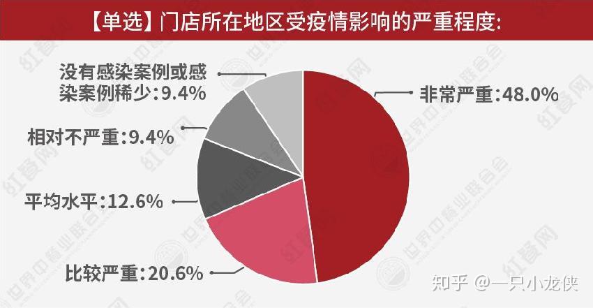 香港疫情最新动态及其影响分析