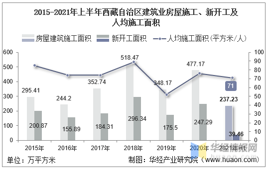 西藏自治区疫情最新情况分析概述