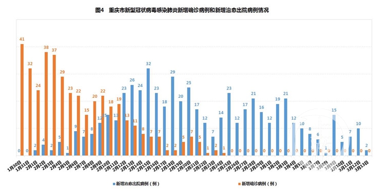 香港特别行政区疫情状况深度分析
