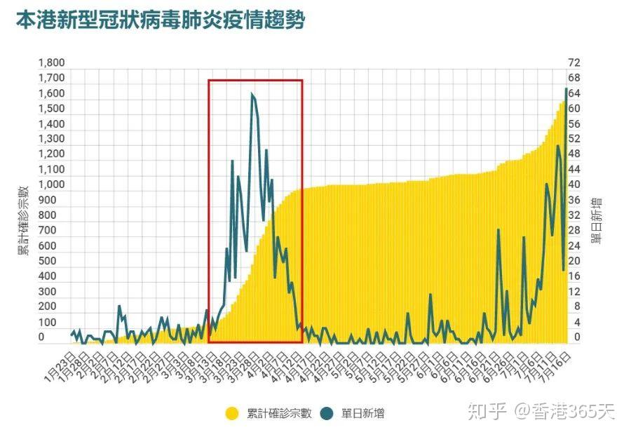 香港特区疫情最新数据解析与影响分析