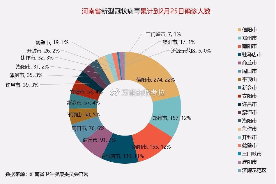 河南省疫情防控全面观察报告
