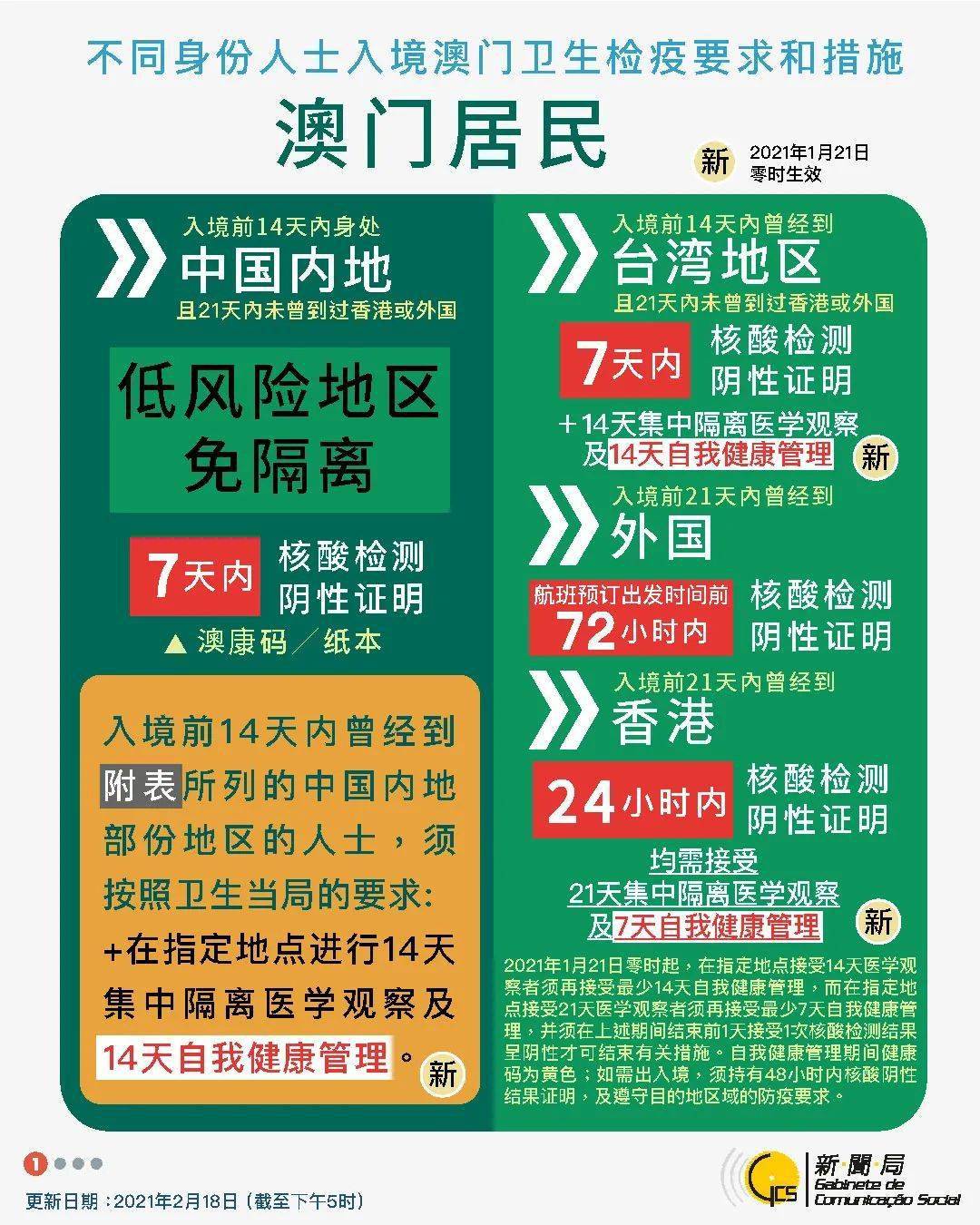 澳门最新疫情规定及其影响概述