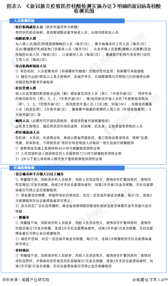 广西壮族自治区新冠肺炎疫情防控策略与实践研究