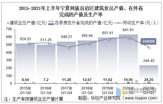 宁夏回族自治区疫情最新分析报告概况