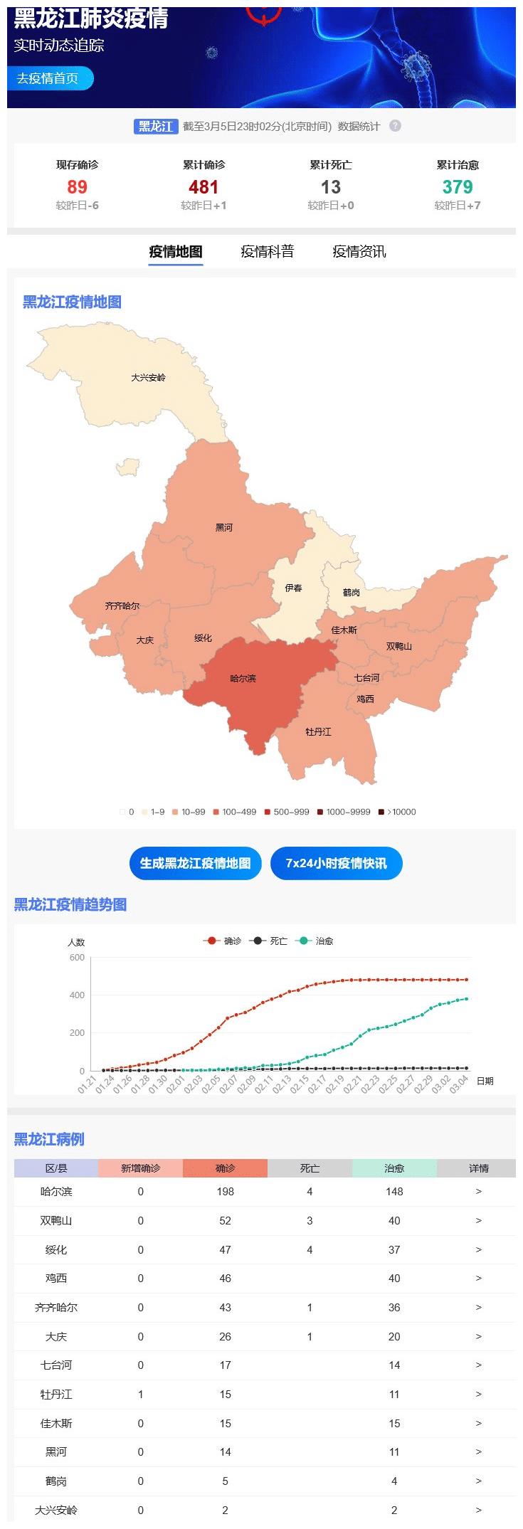 黑龙江省疫情最新情况汇报