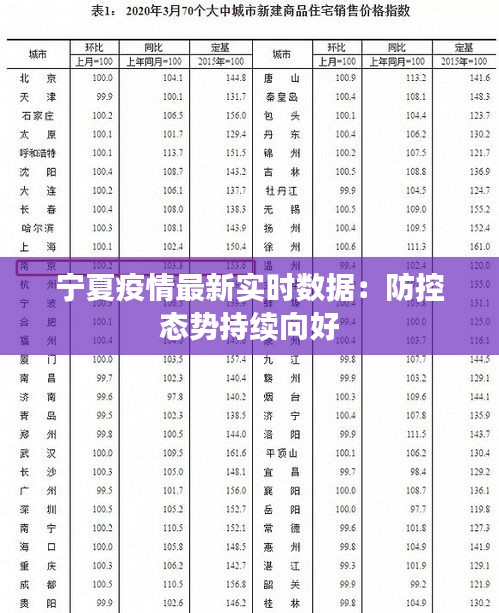 宁夏回族自治区疫情实时报道，坚守防线，共克时艰