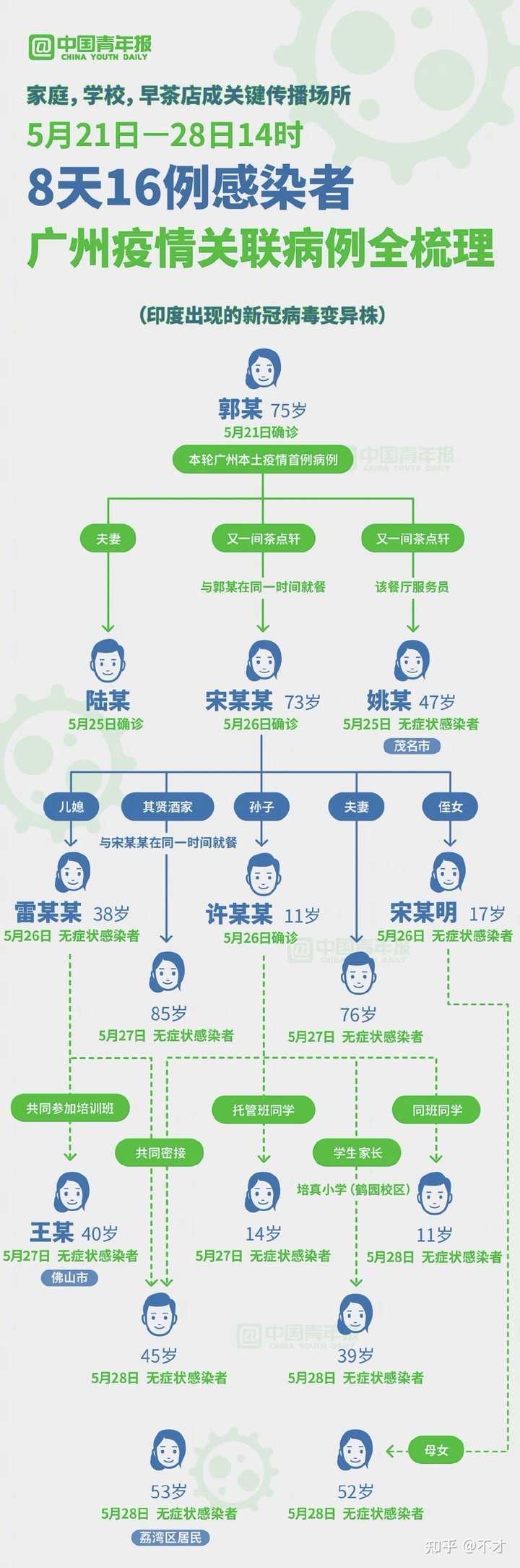 广州疫情应对与防控的挑战与策略，最新传染疫情分析