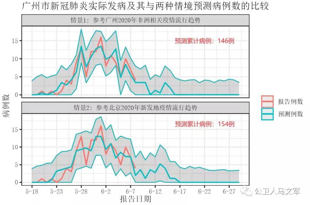 广州疫情应对与防控的挑战与策略，最新传染疫情分析