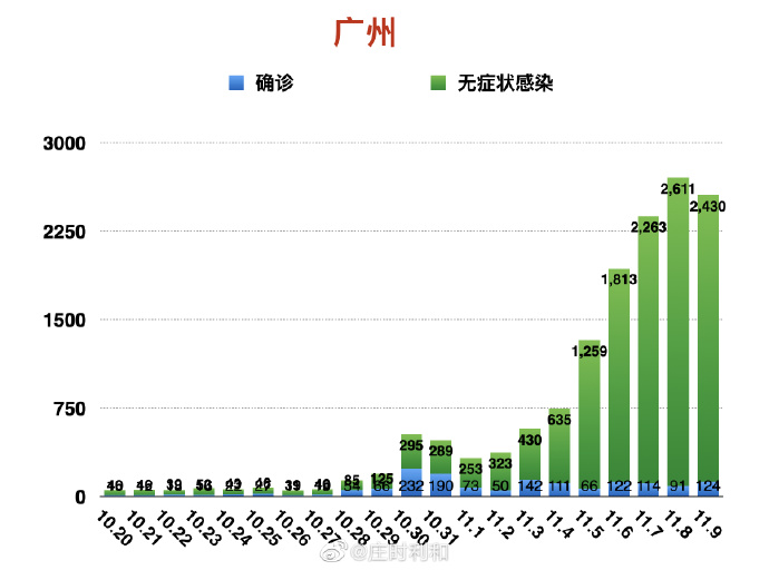 广州疫情半月挑战与应对策略