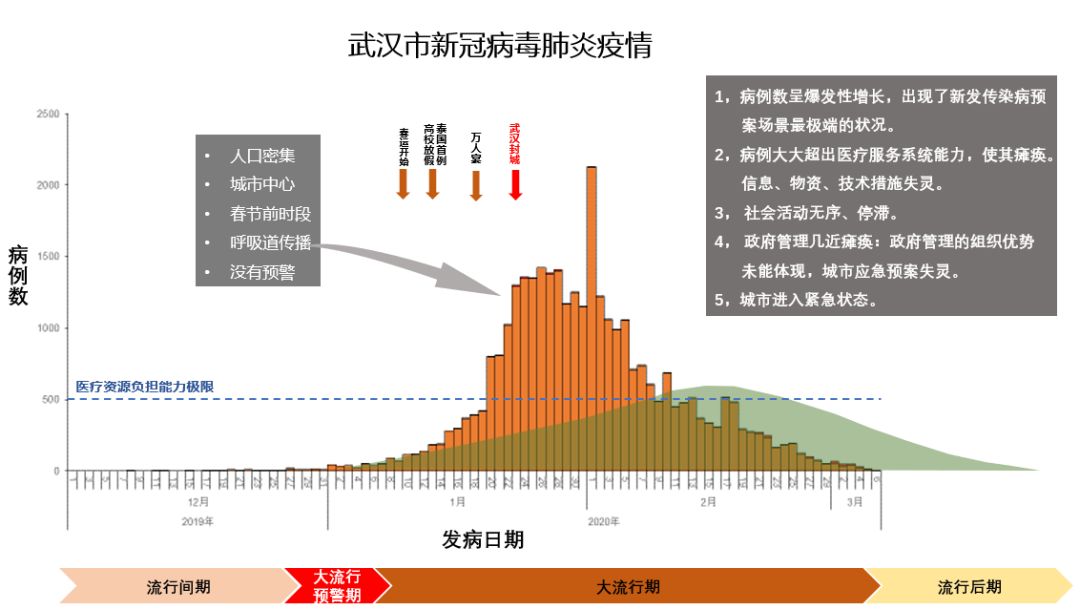 武汉艾滋病疫情最新报告，现状与面临的挑战全面分析