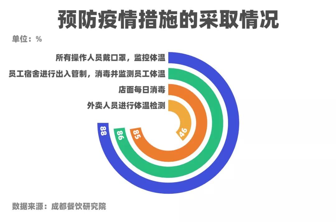 成都疫情下的封城决策分析