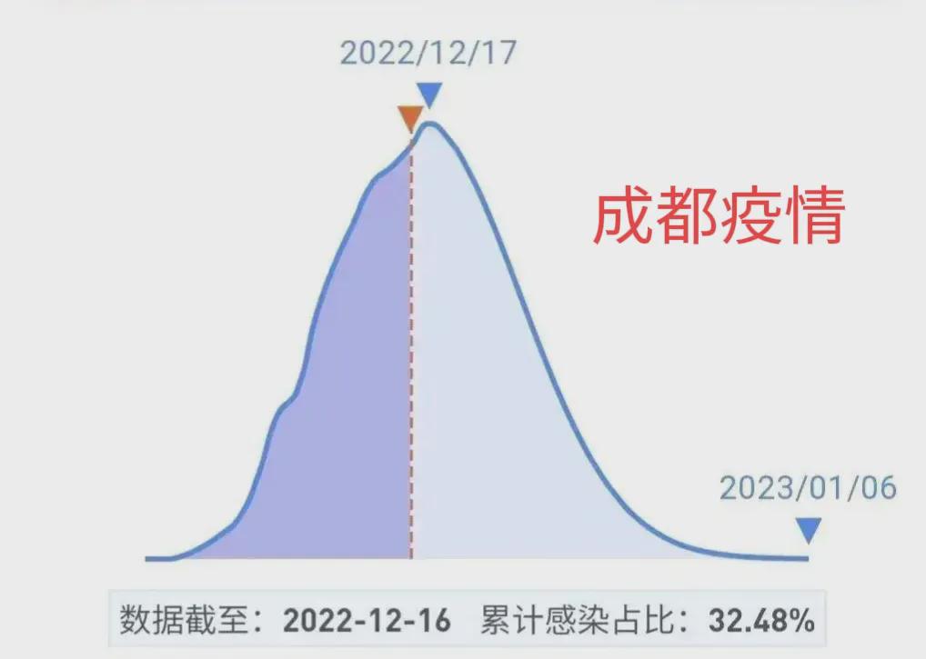 成都疫情下的封城决策分析