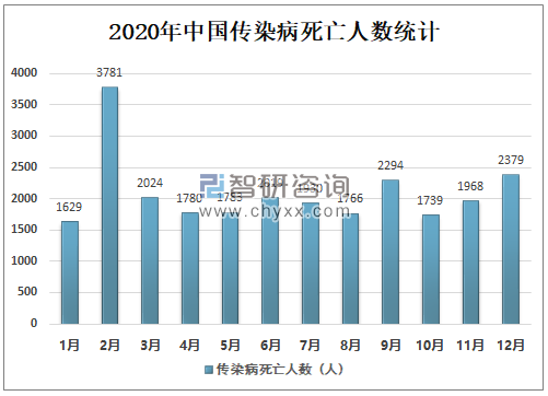 贵阳疫情封城时长与防控策略分析