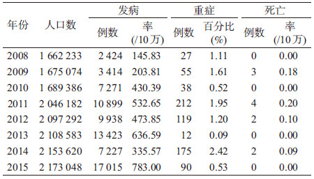 海口疫情现状及其社会影响分析