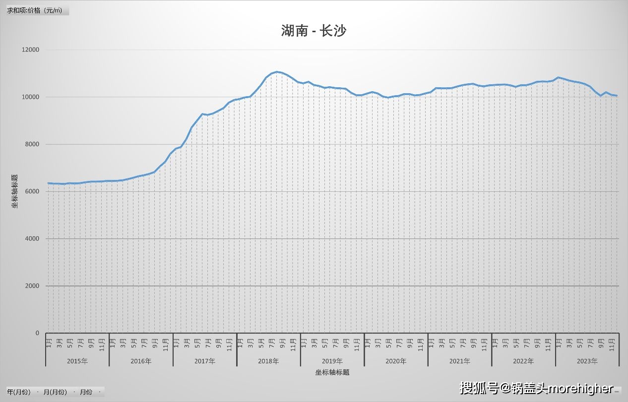 长沙疫情封锁年份探究