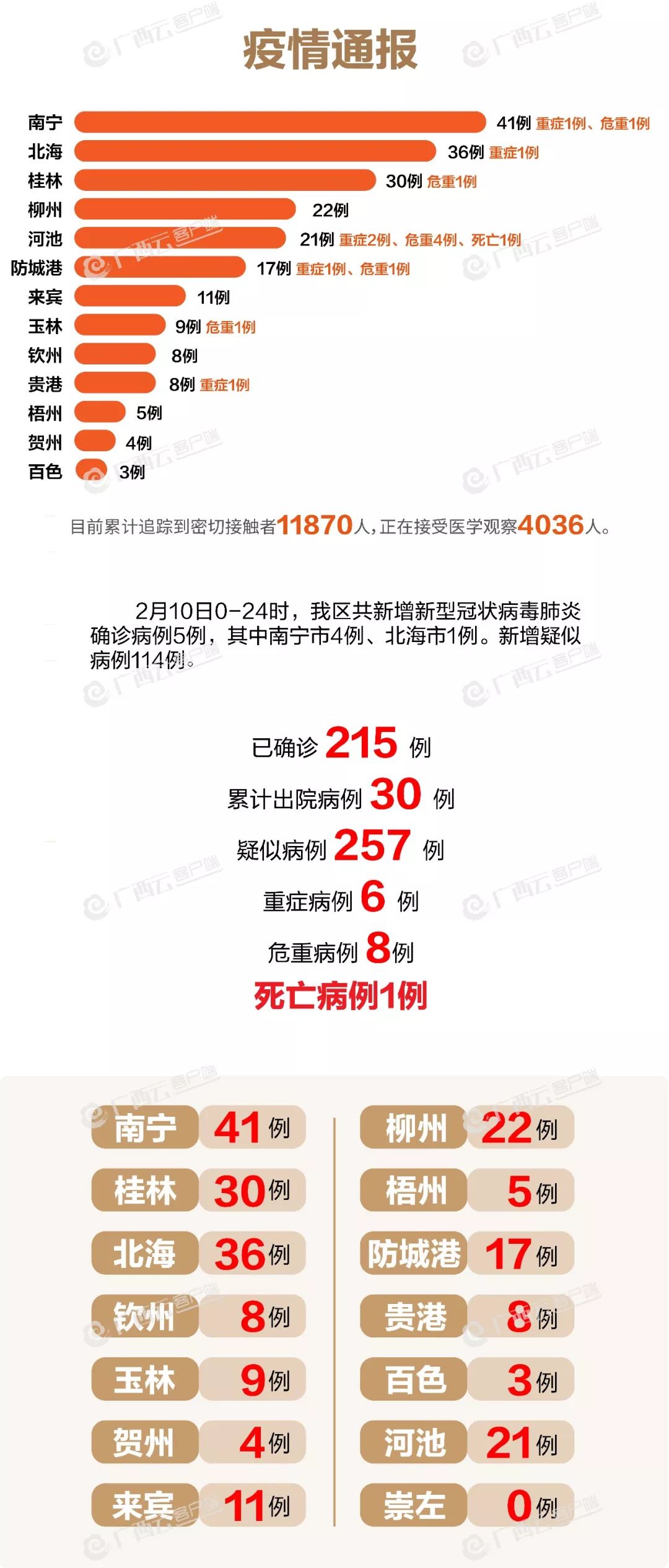 南宁疫情最新消息全面解读与分析