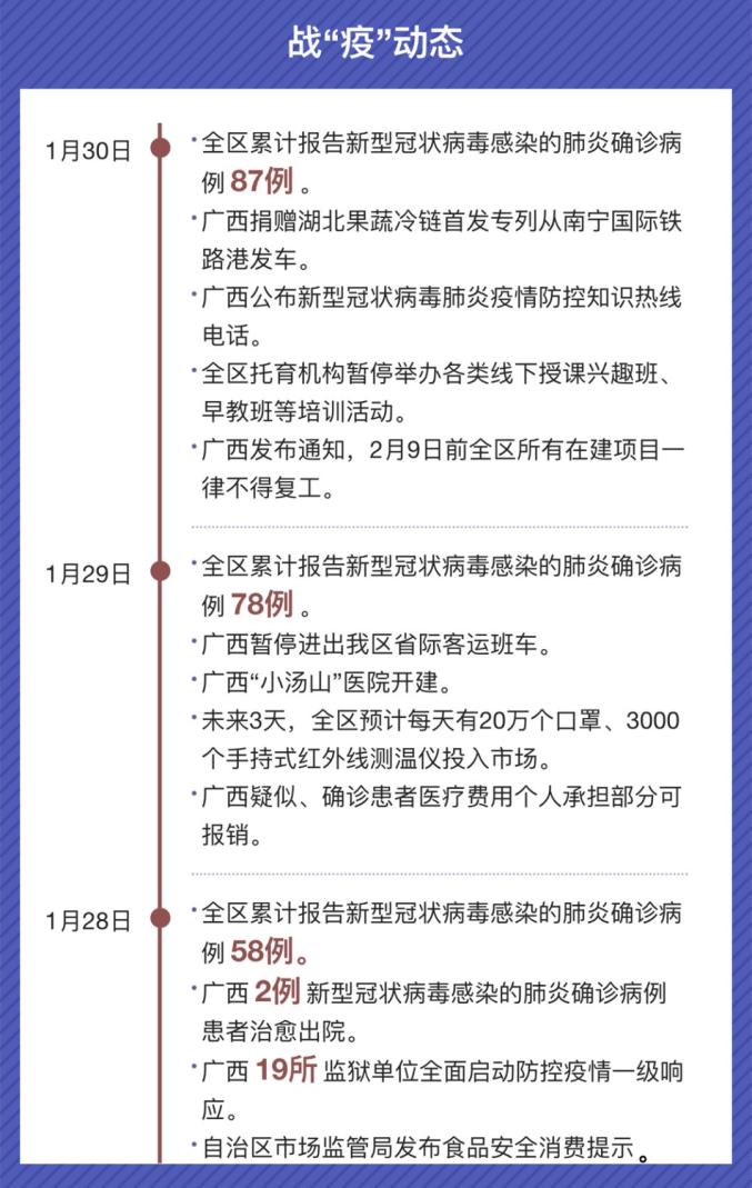 南宁疫情挑战与应对策略