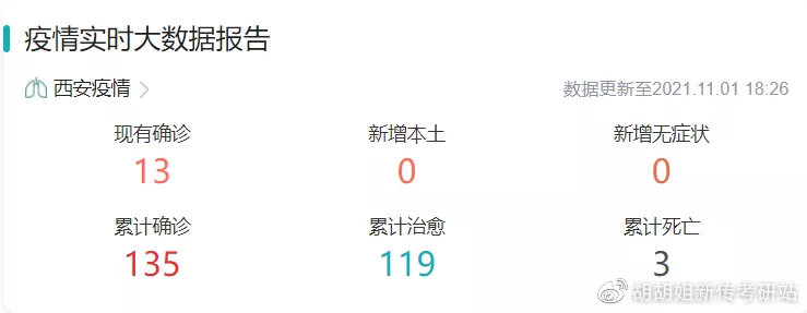 西安疫情挑战与反思，负面新闻背后的思考