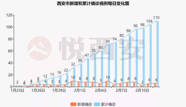 疫情背景下西安检测设计的挑战与对策