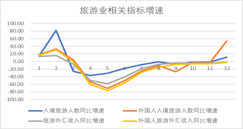 台北新冠疫情挑战及应对策略