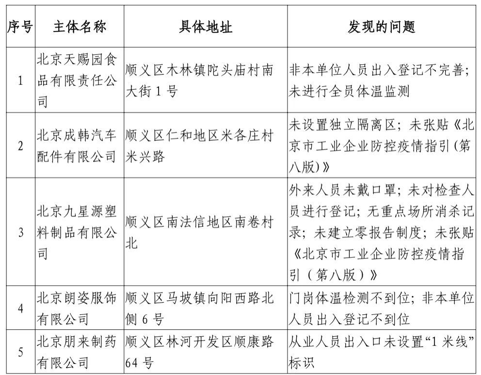 台北疫情防控策略与实践