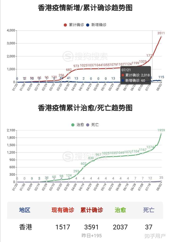 香港近期疫情最新情况分析报告