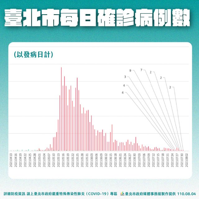 台北疫情最新动态及其影响分析
