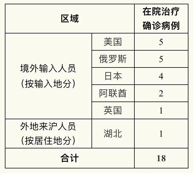 香港第二波疫情的挑战与应对策略