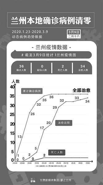 兰州疫情封城历程回顾，封城次数与时间长度全解析