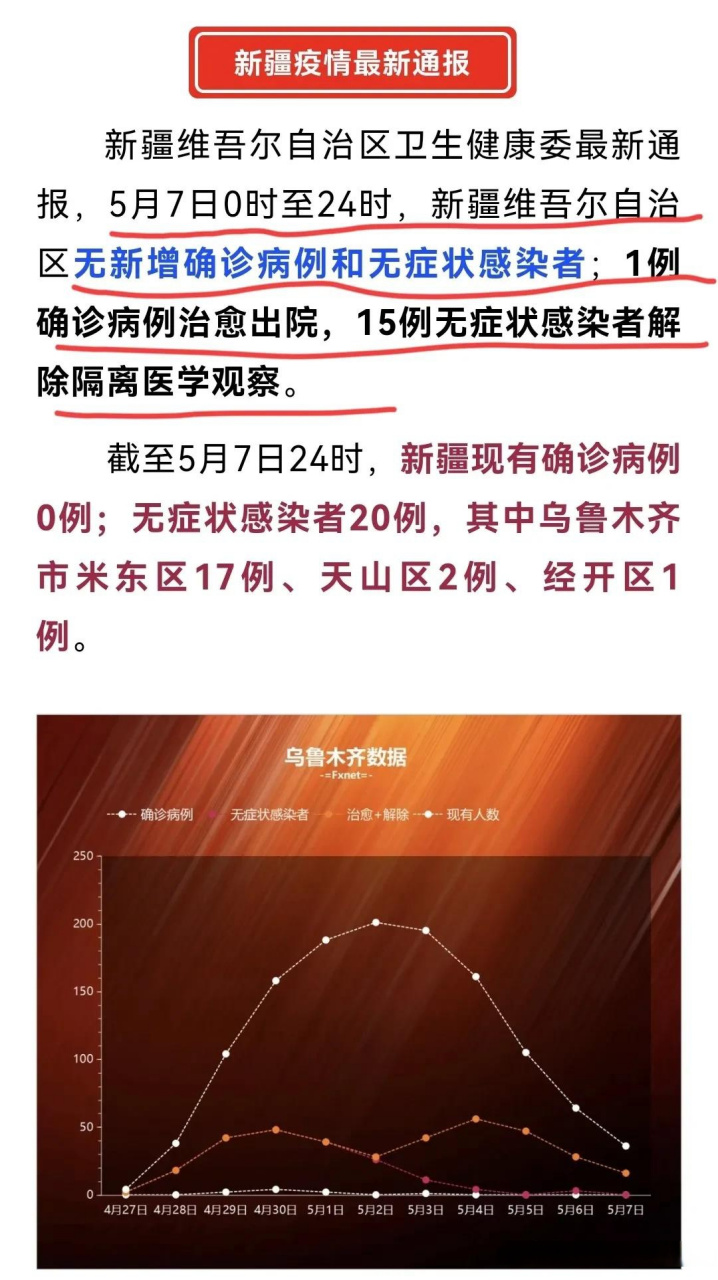 乌鲁木齐疫情最新情况分析简报