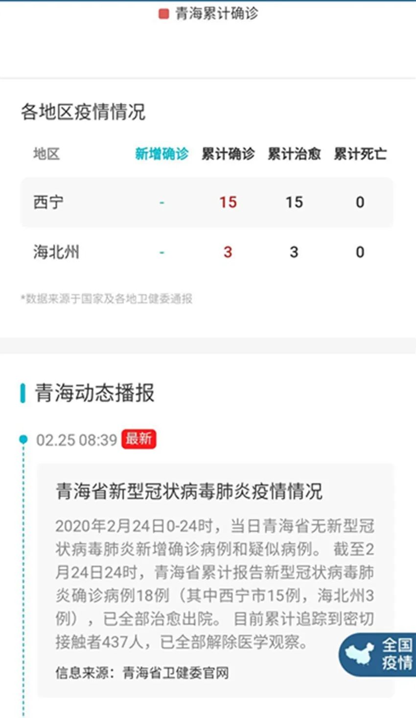 青海省疫情最新消息分布动态分析概览