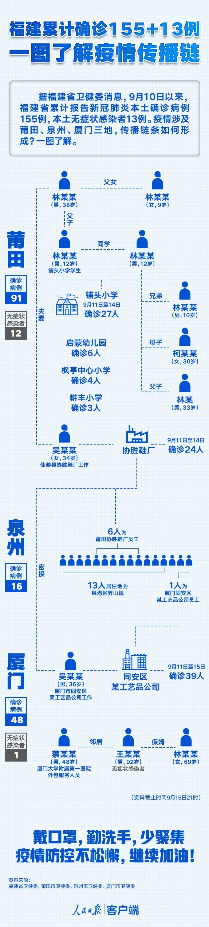福建省疫情现状分析