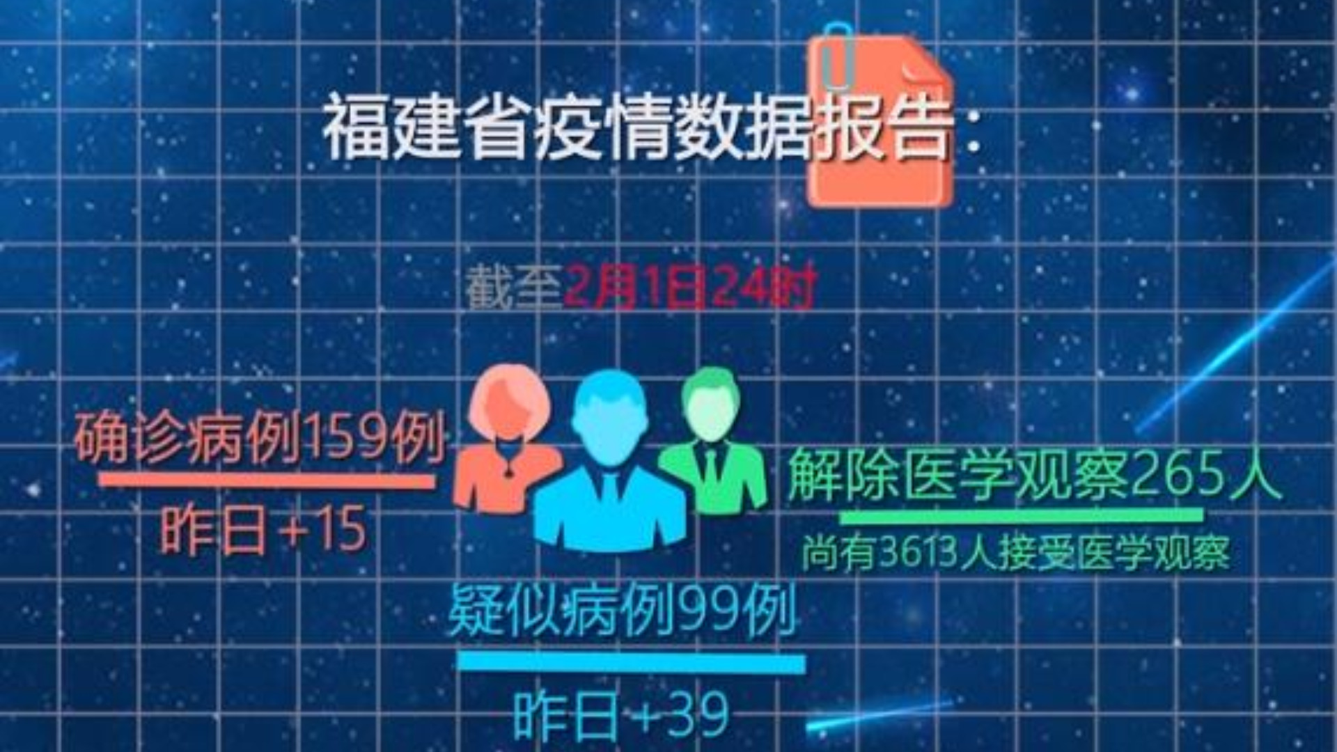 福建省疫情现状分析