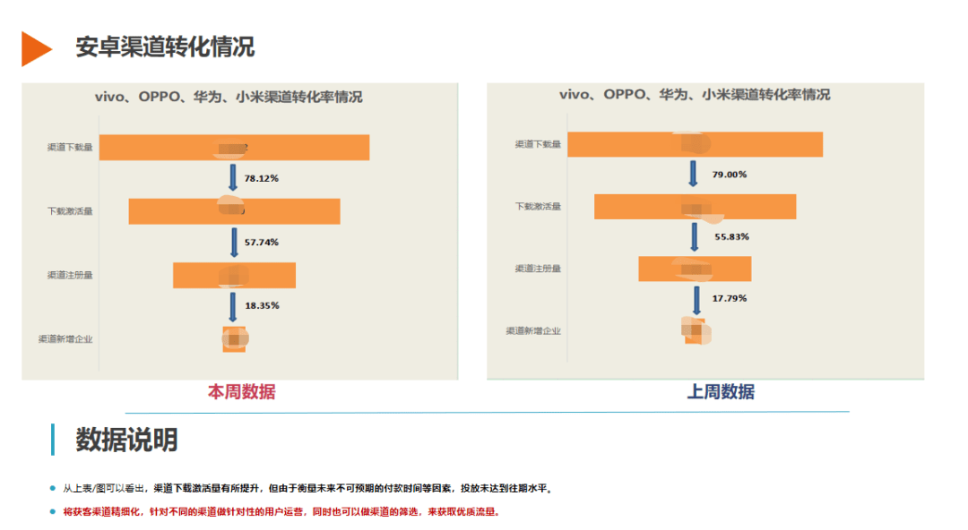 青海省疫情数据分析报告概览