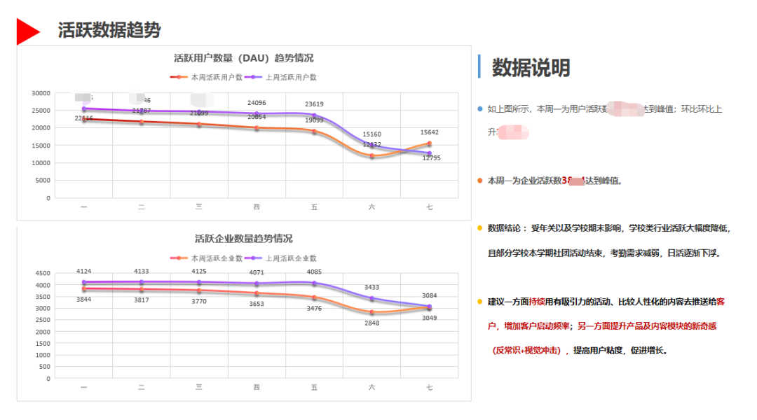 青海省疫情数据分析报告概览