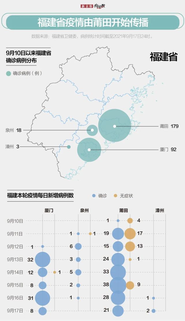 福建省疫情数据深度解析与趋势分析