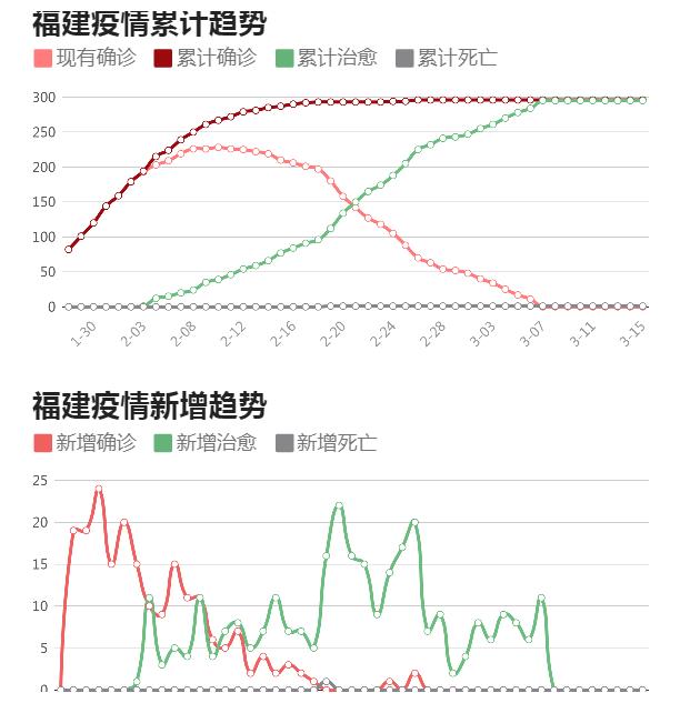 福建省疫情最新数据更新，持续观察与积极应对举措
