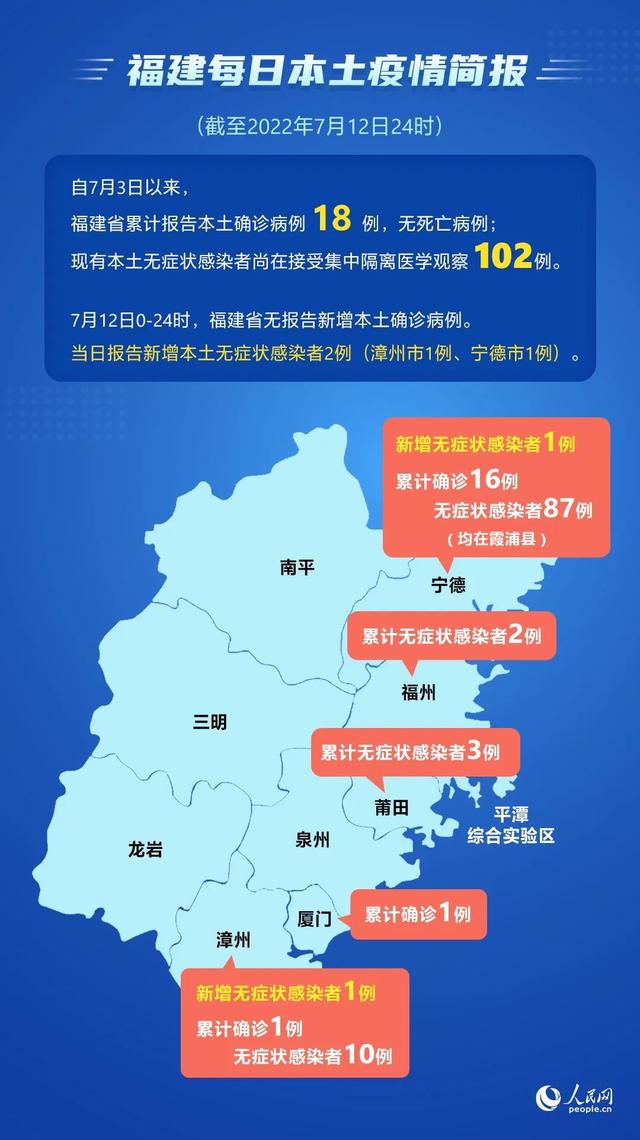 福建省宁德市疫情防控最新进展观察报告